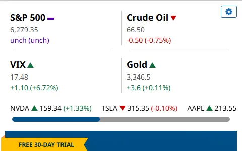 Barchart status preview image