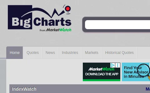 Big Charts status preview image