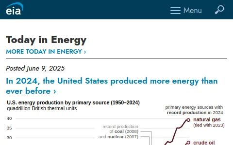 U.S. Energy Information Administration status preview image