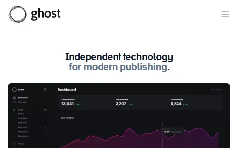 Ghost status preview image