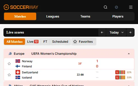 Soccerway status preview image