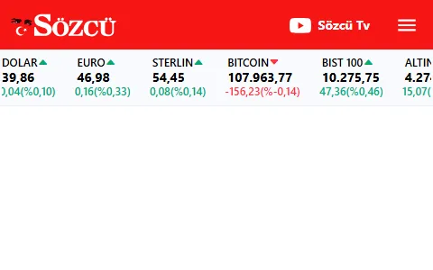Sozcu.com.tr status preview image