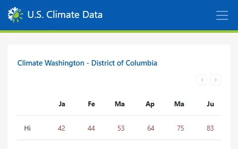 US Climate Data status preview image