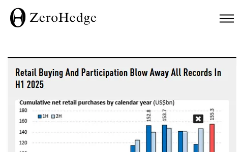 ZeroHedge status preview image